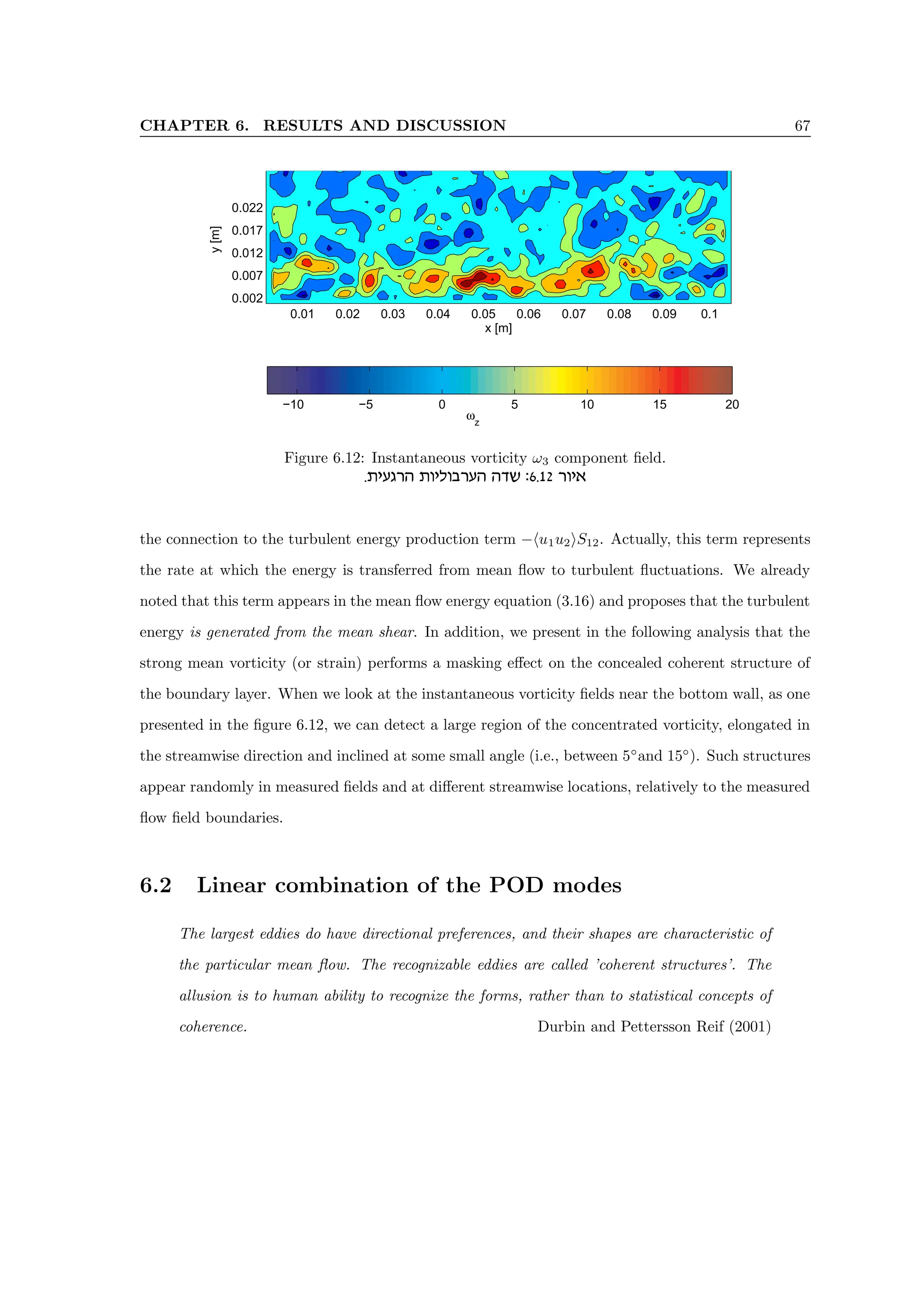 CHAPTER 6. RESULTS AND DISCUSSION 67
−10 −5 0 5 10 15 20
0.01 0.02 0.03 0.04 0.05 0.06 0.07 0.08 0.09 0.1
0.002
0.007
0.012
0.017
0.022
x [m]
y
[m]
ωz
Figure 6.12: Instantaneous vorticity ω3 component field.
.zirbxd zeileaxrd dcy :6.12 xei‘
the connection to the turbulent energy production term −hu1u2iS12. Actually, this term represents
the rate at which the energy is transferred from mean flow to turbulent fluctuations. We already
noted that this term appears in the mean flow energy equation (3.16) and proposes that the turbulent
energy is generated from the mean shear. In addition, we present in the following analysis that the
strong mean vorticity (or strain) performs a masking effect on the concealed coherent structure of
the boundary layer. When we look at the instantaneous vorticity fields near the bottom wall, as one
presented in the figure 6.12, we can detect a large region of the concentrated vorticity, elongated in
the streamwise direction and inclined at some small angle (i.e., between 5◦
and 15◦
). Such structures
appear randomly in measured fields and at different streamwise locations, relatively to the measured
flow field boundaries.
6.2 Linear combination of the POD modes
The largest eddies do have directional preferences, and their shapes are characteristic of
the particular mean flow. The recognizable eddies are called ’coherent structures’. The
allusion is to human ability to recognize the forms, rather than to statistical concepts of
coherence. Durbin and Pettersson Reif (2001)
 