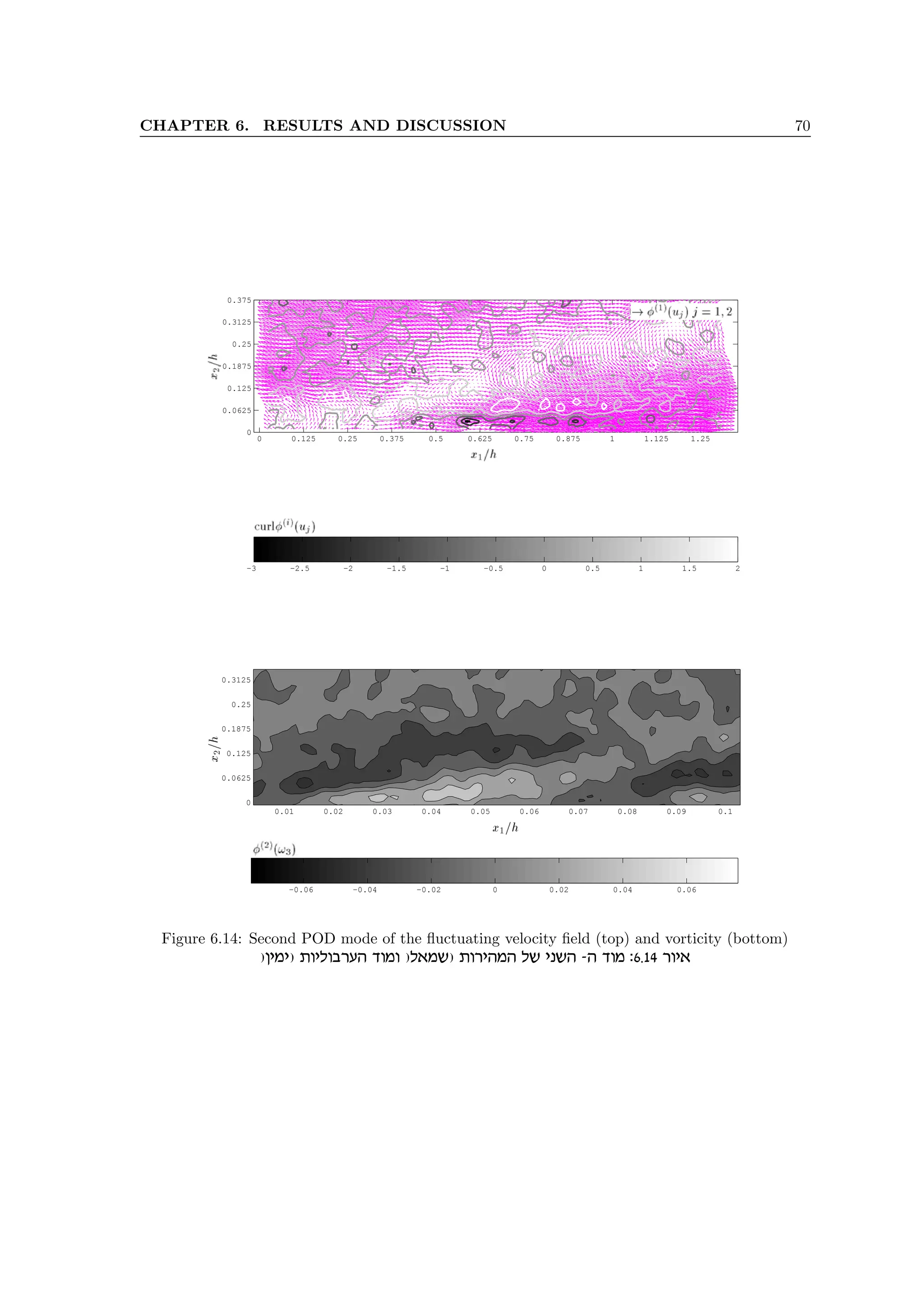 CHAPTER 6. RESULTS AND DISCUSSION 70
−3 −2.5 −2 −1.5 −1 −0.5 0 0.5 1 1.5 2
0 0.125 0.25 0.375 0.5 0.625 0.75 0.875 1 1.125 1.25
0
0.0625
0.125
0.1875
0.25
0.3125
0.375
−0.06 −0.04 −0.02 0 0.02 0.04 0.06
0.01 0.02 0.03 0.04 0.05 0.06 0.07 0.08 0.09 0.1
0
0.0625
0.125
0.1875
0.25
0.3125
Figure 6.14: Second POD mode of the fluctuating velocity field (top) and vorticity (bottom)
)oini) zeileaxrd cene )l‘ny) zexidnd ly ipyd -d cen :6.14 xei‘
 