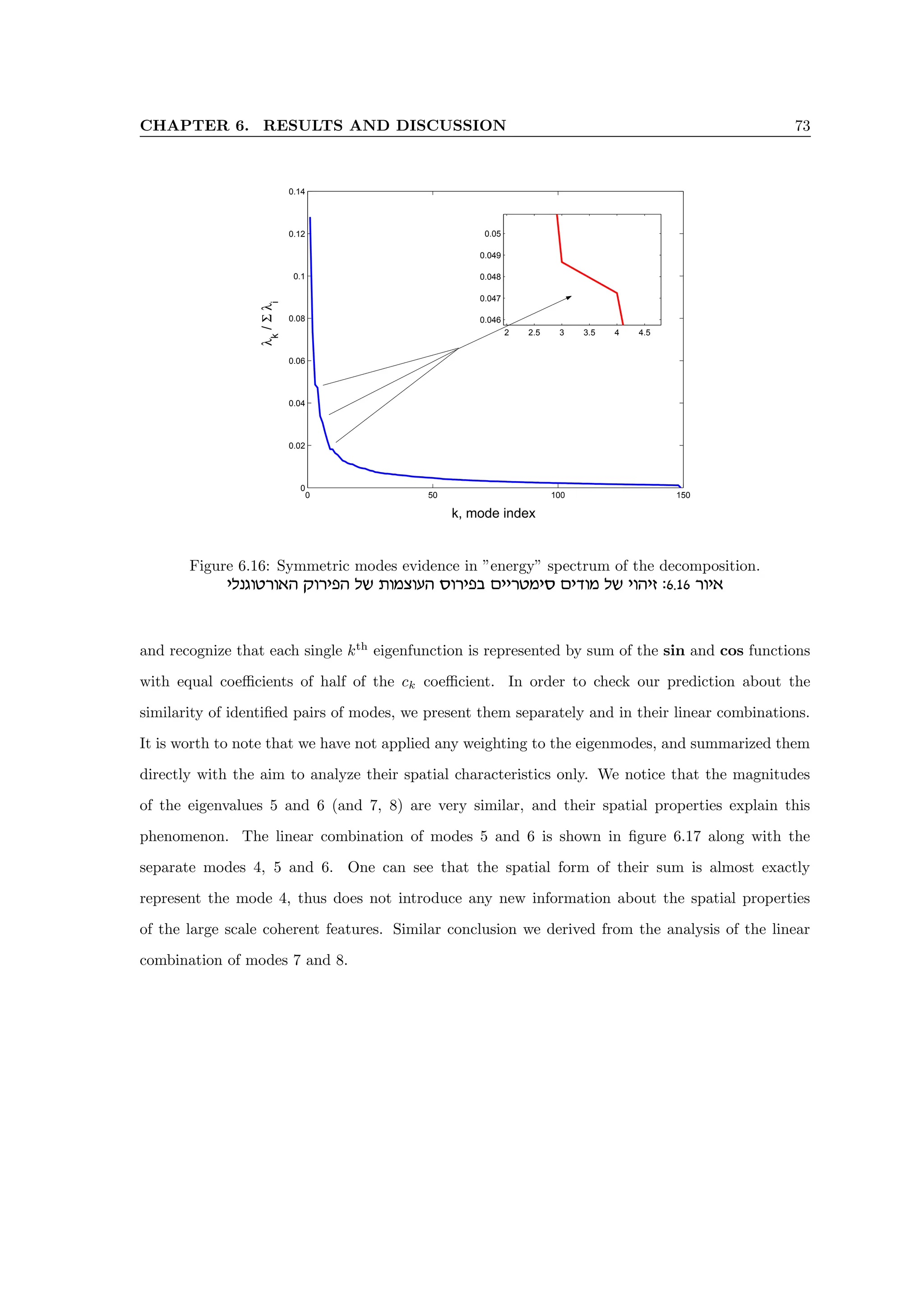 CHAPTER 6. RESULTS AND DISCUSSION 73
0 50 100 150
0
0.02
0.04
0.06
0.08
0.1
0.12
0.14
k, mode index
λ
k
/
Σ
λ
i
2 2.5 3 3.5 4 4.5
0.046
0.047
0.048
0.049
0.05
Figure 6.16: Symmetric modes evidence in ”energy” spectrum of the decomposition.
ilpbehxe‘d wexitd ly zenverd qexita miixhniq micen ly iedif :6.16 xei‘
and recognize that each single kth
eigenfunction is represented by sum of the sin and cos functions
with equal coefficients of half of the ck coefficient. In order to check our prediction about the
similarity of identified pairs of modes, we present them separately and in their linear combinations.
It is worth to note that we have not applied any weighting to the eigenmodes, and summarized them
directly with the aim to analyze their spatial characteristics only. We notice that the magnitudes
of the eigenvalues 5 and 6 (and 7, 8) are very similar, and their spatial properties explain this
phenomenon. The linear combination of modes 5 and 6 is shown in figure 6.17 along with the
separate modes 4, 5 and 6. One can see that the spatial form of their sum is almost exactly
represent the mode 4, thus does not introduce any new information about the spatial properties
of the large scale coherent features. Similar conclusion we derived from the analysis of the linear
combination of modes 7 and 8.
 