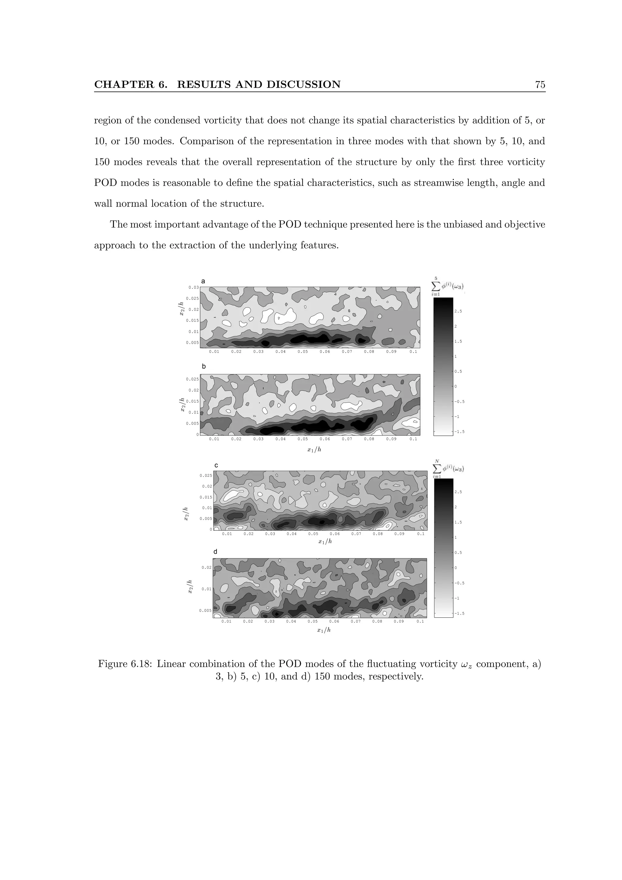 CHAPTER 6. RESULTS AND DISCUSSION 75
region of the condensed vorticity that does not change its spatial characteristics by addition of 5, or
10, or 150 modes. Comparison of the representation in three modes with that shown by 5, 10, and
150 modes reveals that the overall representation of the structure by only the first three vorticity
POD modes is reasonable to define the spatial characteristics, such as streamwise length, angle and
wall normal location of the structure.
The most important advantage of the POD technique presented here is the unbiased and objective
approach to the extraction of the underlying features.
−1.5
−1
−0.5
0
0.5
1
1.5
2
2.5
x 10
4
0.01 0.02 0.03 0.04 0.05 0.06 0.07 0.08 0.09 0.1
0.005
0.01
0.015
0.02
0.025
0.03
0.01 0.02 0.03 0.04 0.05 0.06 0.07 0.08 0.09 0.1
0
0.005
0.01
0.015
0.02
0.025
a
b
−1.5
−1
−0.5
0
0.5
1
1.5
2
2.5
x 10
4
0.01 0.02 0.03 0.04 0.05 0.06 0.07 0.08 0.09 0.1
0
0.005
0.01
0.015
0.02
0.025
0.01 0.02 0.03 0.04 0.05 0.06 0.07 0.08 0.09 0.1
0.005
0.01
0.02
c
d
Figure 6.18: Linear combination of the POD modes of the fluctuating vorticity ωz component, a)
3, b) 5, c) 10, and d) 150 modes, respectively.
 