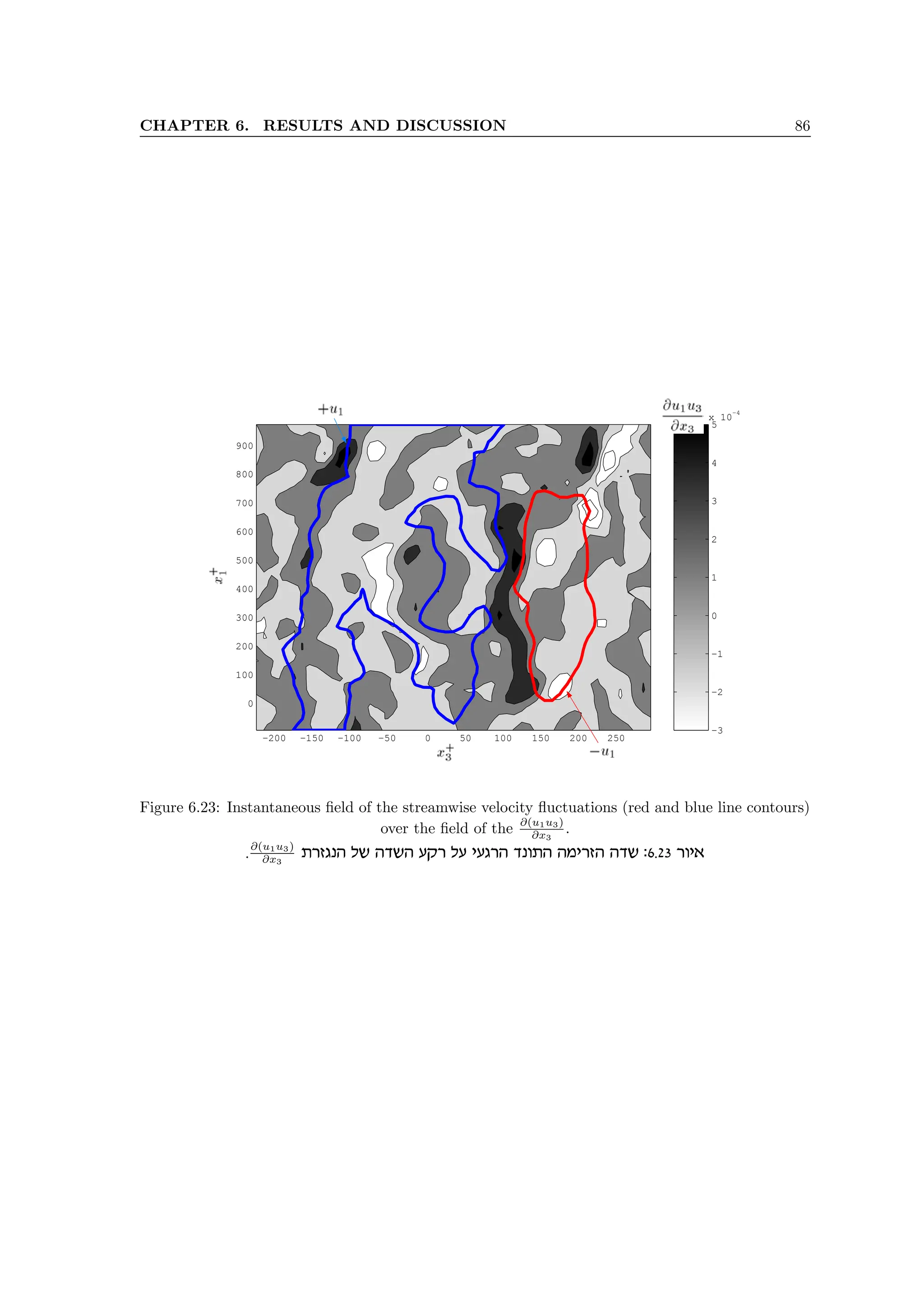 CHAPTER 6. RESULTS AND DISCUSSION 86
−3
−2
−1
0
1
2
3
4
5
x 10
−4
−200 −150 −100 −50 0 50 100 150 200 250
0
100
200
300
400
500
600
700
800
900
Figure 6.23: Instantaneous field of the streamwise velocity fluctuations (red and blue line contours)
over the field of the ∂(u1u3)
∂x3
.
.∂(u1u3)
∂x3
zxfbpd ly dcyd rwx lr irbxd cpezd dnixfd dcy :6.23 xei‘
 