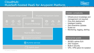 CloudHub and other Cloud Deployment Options | PPTX
