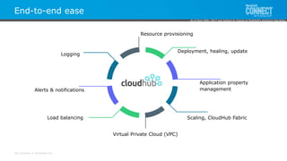 CloudHub and other Cloud Deployment Options | PPTX