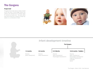 The Gorgans
Project brief
The goal of this class was to create a boxed
toy for the Kids ii brand Bright Starts that
aided in the development of children aged
6 months to 2 years old. The price point
was set at 9.99 and it could be a plush toy,
plastic or a combination of both.




                                                               Infant development timeline
                                                                                                       The Gorgans




                                           1-4 months          4-8 months          8-12 Months                    12-24 months - Toddlers

                                           Physical            Physical            Physical                       Physical
                                           Motor development   Motor development   Motor development              Motor development
                                                                                   Psychological development      Psychological development
                                                                                                                  Cognitive development
                                                                                                                  Language
                                                                                                                  Social




                                                                                                               The Gorgans - March 2010 - Alex Marshall
 