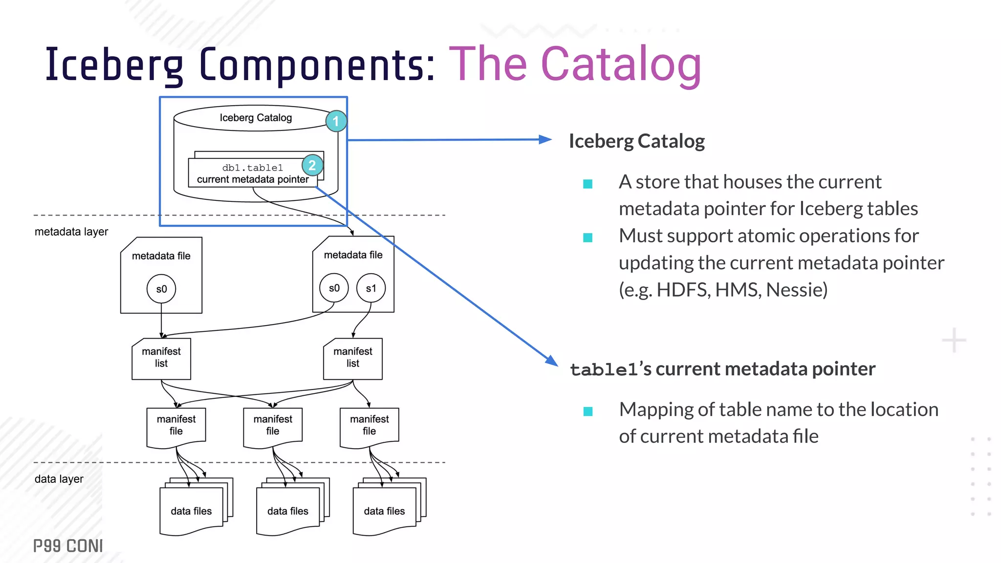 Apache Iceberg An Architectural Look Under the Covers PDF