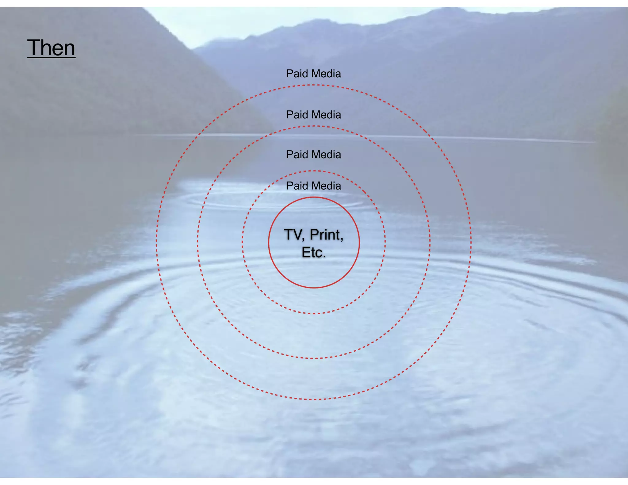 Then
       Paid Media


       Paid Media


       Paid Media

       Paid Media
 