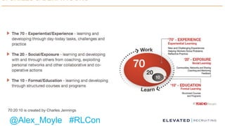 70:20:10 is created by Charles Jennings
@Alex_Moyle #RLCon
 