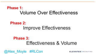Phase 1:
Volume Over Effectiveness
Phase 2:
Improve Effectiveness
Phase 3:
Effectiveness & Volume
@Alex_Moyle #RLCon
 