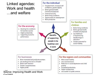 PwC
Source: Improving Health and Work
Linked agendas:
Work and health
…and welfare
 