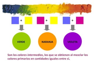 +                   +                    +




       VERDE              NARANJA              VIOLETA



Son los colores intermedios, los que se obtienen al mezclar los
colores primarios en cantidades iguales entre sí.
 