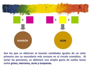 +                         +           +




          MARRÓN                             OCRE



Son los que se obtienen al mezclar cantidades iguales de un color
primario con su secundario más cercano en el círculo cromático. Al
variar las porciones, se obtienen una amplia gama de sutiles tonos
como grises, marrones, ocres y turquesas.
 