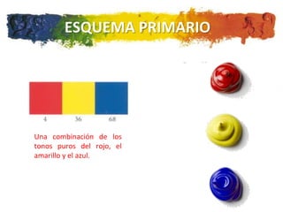 ESQUEMA PRIMARIO




Una combinación de los
tonos puros del rojo, el
amarillo y el azul.
 