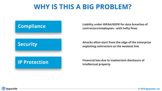 © 2018 Appsulate, Inc.
WHY IS THIS A BIG PROBLEM?
Attacks often start from the edge of the enterprise
exploiting contractors as the weakest link
Liability under HIPAA/GDPR for data breaches of
contractors/employees - with hefty fines
Financial loss due to inadvertent disclosure of
intellectual property
Compliance
Security
IP Protection
 