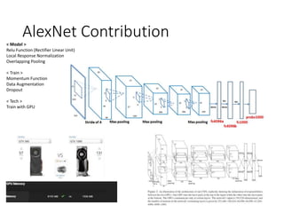 AlexNet and so on... | PPTX