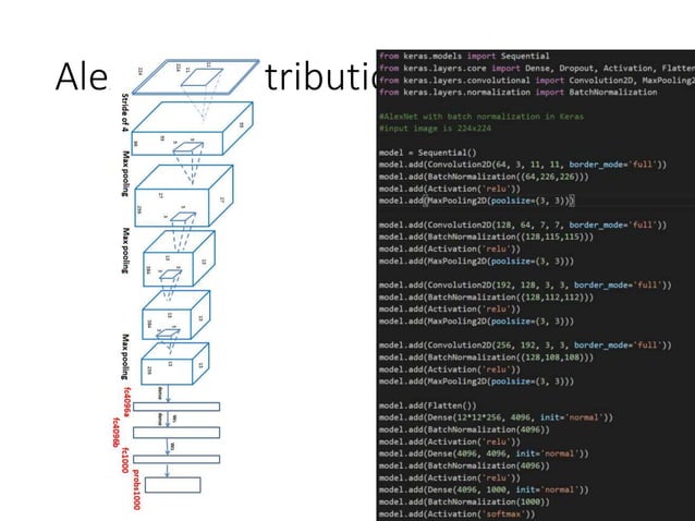 AlexNet and so on... | PPT | Free Download