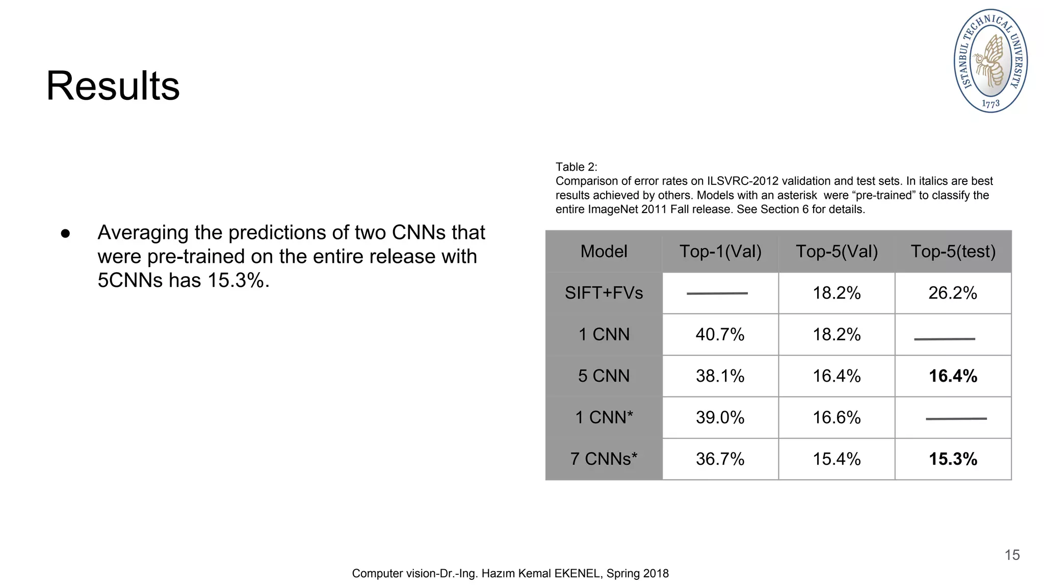 AlexNet(ImageNet Classification with Deep Convolutional Neural Networks ...