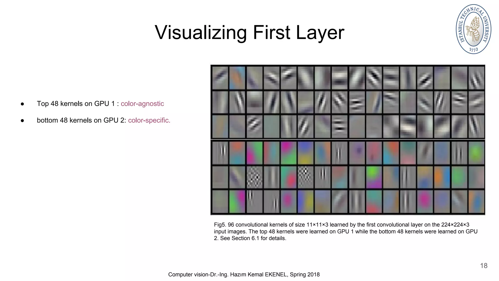 Visualizing First Layer 18 Computer vision-Dr.-Ing. Hazım Kemal EKENEL, Spring 2018 Fig5. 96 convolutional kernels of size 11×11×3 learned by the first convolutional layer on the 224×224×3 input images. The top 48 kernels were learned on GPU 1 while the bottom 48 kernels were learned on GPU 2. See Section 6.1 for details. ● Top 48 kernels on GPU 1 : color-agnostic ● bottom 48 kernels on GPU 2: color-specific. 