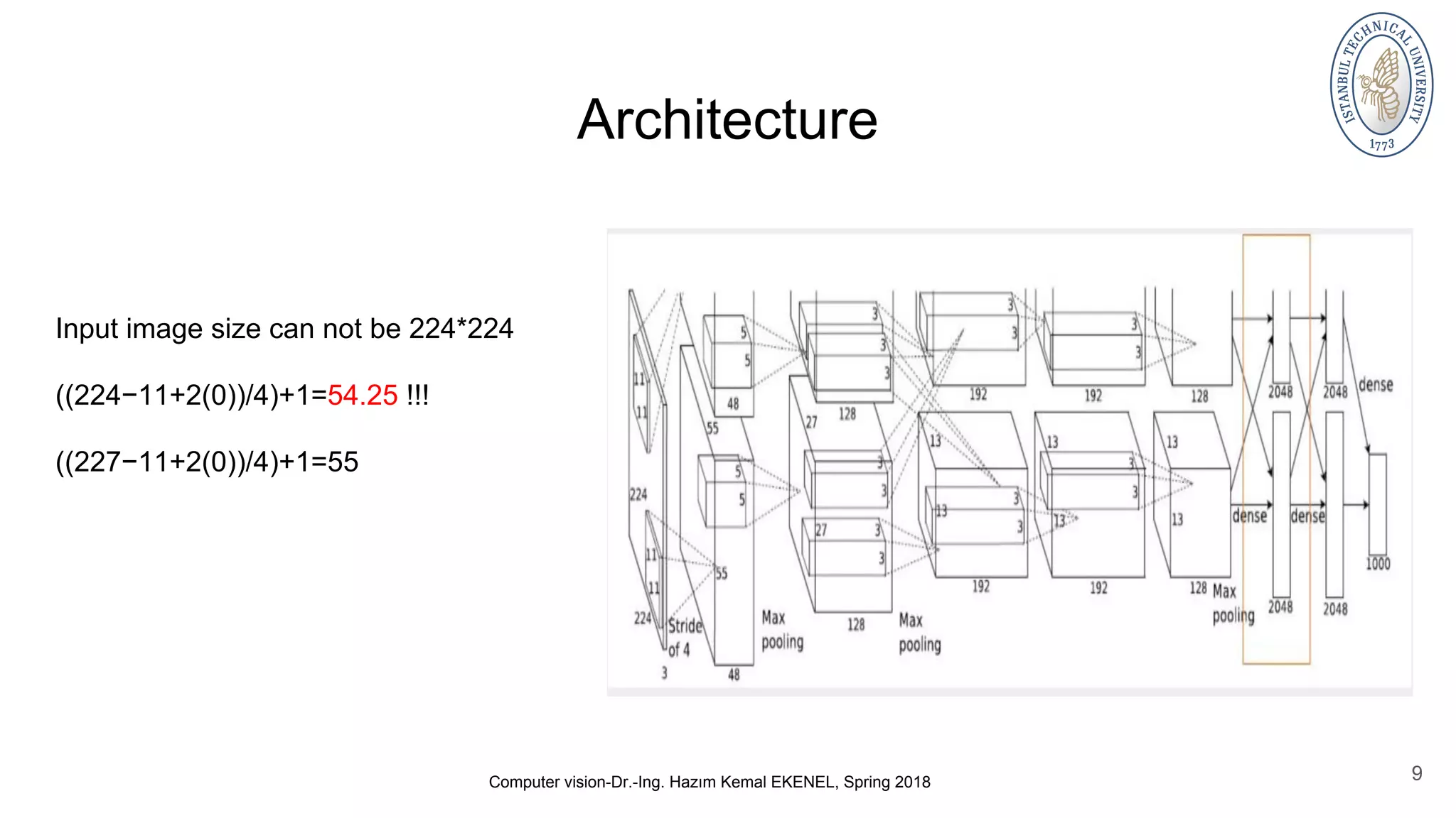 Architecture 9Computer vision-Dr.-Ing. Hazım Kemal EKENEL, Spring 2018 Input image size can not be 224*224 ((224−11+2(0))/4)+1=54.25 !!! ((227−11+2(0))/4)+1=55 