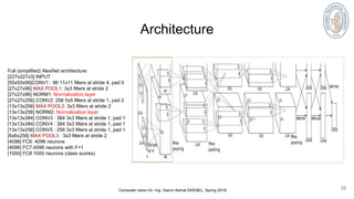 10
Architecture
Computer vision-Dr.-Ing. Hazım Kemal EKENEL, Spring 2018
Full (simplified) AlexNet architecture:
[227x227x3] INPUT
[55x55x96]CONV1 : 96 11x11 filters at stride 4, pad 0
[27x27x96] MAX POOL1: 3x3 filters at stride 2
[27x27x96] NORM1: Normalization layer
[27x27x256] CONV2: 256 5x5 filters at stride 1, pad 2
[13x13x256] MAX POOL2: 3x3 filters at stride 2
[13x13x256] NORM2: Normalization layer
[13x13x384] CONV3 : 384 3x3 filters at stride 1, pad 1
[13x13x384] CONV4 : 384 3x3 filters at stride 1, pad 1
[13x13x256] CONV5 : 256 3x3 filters at stride 1, pad 1
[6x6x256] MAX POOL3 : 3x3 filters at stride 2
[4096] FC6: 4096 neurons
[4096] FC7:4096 neurons with F=1
[1000] FC8:1000 neurons (class scores)
 