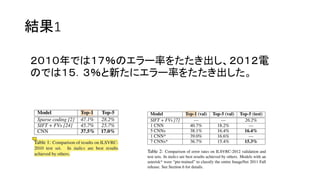 結果1
２０１０年では１７％のエラー率をたたき出し、２０１２電
のでは１５．３％と新たにエラー率をたたき出した。
 