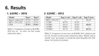 Alexnet paper review | PDF