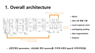 Alexnet paper review | PDF