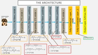 AlexNet.pptx
