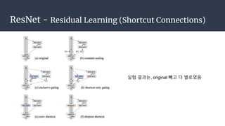 AlexNet, VGG, GoogleNet, Resnet | PPTX