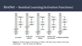 AlexNet, VGG, GoogleNet, Resnet | PPTX