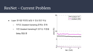 Resnet Gradient AlexNet, VGG, GoogleNet, Resnet | PPTX