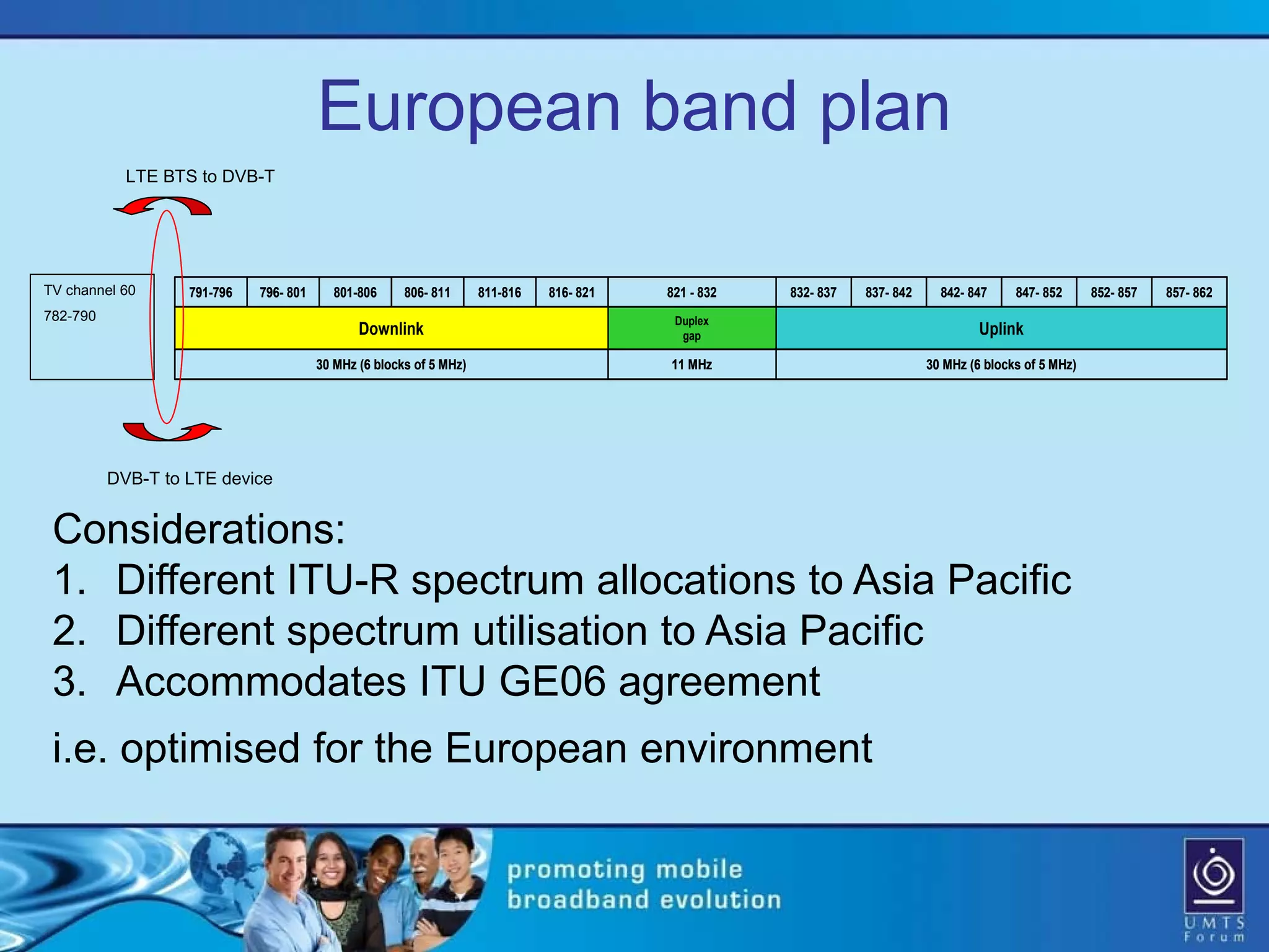 European band plan
            LTE BTS to DVB-T




TV channel 60      791-796   796- 801      801-806     806- 811      811-816   816- 821   821 - 832   832- 837   837- 842     842- 847     847- 852      852- 857   857- 862
782-790                                                                                    Duplex
                                               Downlink                                     gap                                      Uplink
                                        30 MHz (6 blocks of 5 MHz)                        11 MHz                            30 MHz (6 blocks of 5 MHz)




          DVB-T to LTE device


 Considerations:
 1. Different ITU-R spectrum allocations to Asia Pacific
 2. Different spectrum utilisation to Asia Pacific
 3. Accommodates ITU GE06 agreement
 i.e. optimised for the European environment
 