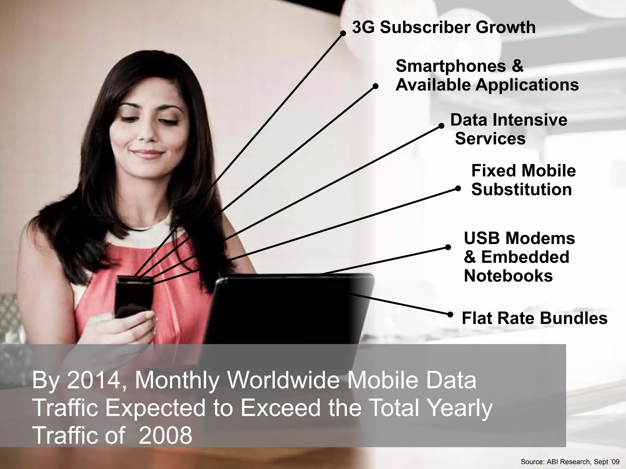 3G Subscriber Growth

                                 Smartphones &
                                 Available Applications

                                       Data Intensive
                                       Services
                                          Fixed Mobile
                                          Substitution

                                         USB Modems
                                         & Embedded
                                         Notebooks

                                        Flat Rate Bundles


By 2014, Monthly Worldwide Mobile Data
Traffic Expected to Exceed the Total Yearly
Traffic of 2008
                                               Source: ABI Research, Sept ’09
 