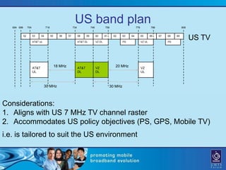 694 698        704               716
                                                              US band plan
                                                             734               746           756                     776           786                  806


             52         53

                        AT&T UL
                               54         55     56     57         58

                                                                   AT&T DL
                                                                          59         60

                                                                                     VZ DL
                                                                                             61    62      63

                                                                                                           PS
                                                                                                                64         65

                                                                                                                           VZ UL
                                                                                                                                   66    67   68

                                                                                                                                              PS
                                                                                                                                                   69
                                                                                                                                                              US TV


                        AT&T
                                               18 MHz              AT&T              VZ
                                                                                                    20 MHz                 VZ
                        UL                                         DL                DL                                    UL



                                  30 MHz                                                          30 MHz



Considerations:
1. Aligns with US 7 MHz TV channel raster
2. Accommodates US policy objectives (PS, GPS, Mobile TV)
i.e. is tailored to suit the US environment
 