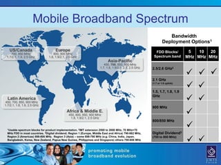 Mobile Broadband Spectrum
                                                                                                                    Bandwidth
                                                                                                                 Deployment Options1
   US/Canada                         Europe                                                                FDD Blocks/          5   10  20
    700, 850 MHz                   800, 900 MHz
 1.7/2.1, 1.9, 2.5 GHz          1.8, 1.9/2.1, 2.5 GHz                                                     Spectrum band        MHz MHz MHz
                                                                             Asia-Pacific
                                                                          450, 700, 850, 900 MHz
                                                                       1.7, 1.8, 1.9/2.1, 2.3, 2.5 GHz   2.5/2.6 GHz2


                                                                                                         2.1 GHz
                                                                                                         (1.7 or 1.9 uplink)


                                                                                                         1.5, 1.7, 1.8, 1.9
                                                                                                         GHz
  Latin America
450, 700, 850, 900 MHz
1.7/2.1, 1.8, 1.9, 2.5 GHz
                                                                                                         900 MHz
                                              Africa & Middle E.
                                               450, 800, 850, 900 MHz
                                                1.8, 1.9/2.1, 2.5 GHz
                                                                                                         800/850 MHz

  1Usablespectrum blocks for product implementation. 2IMT extension 2500 to 2690 MHz, 70 MHz+70
  MHz FDD in most countries. 3Digital dividend; Region 1 (Europe, Middle East and Africa) 790-862 MHz,   Digital Dividend3
  Region 2 (Americas) 698-806 MHz. Region 3 (Asia) – some 698-790 MHz (e.g. China, India, Japan,         (700 to 800 MHz)
  Bangladesh, Korea, New Zealand, Papua New Guinea, Philippines and Singapore) others 790-806 MHz
 