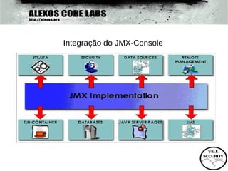 Integração do JMX-Console
 