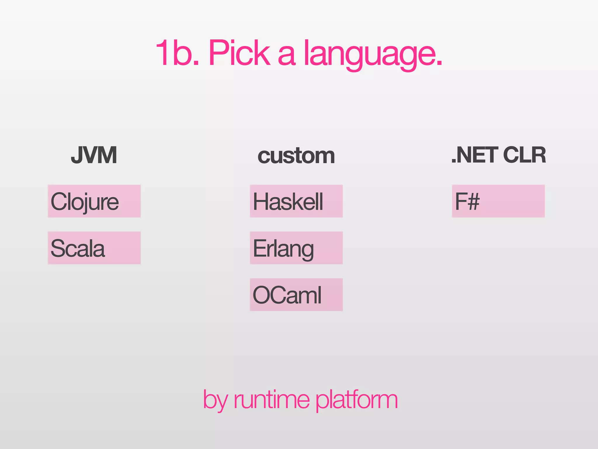 1b. Pick a language.

  JVM             custom           .NET CLR

Clojure          Haskell           F#
Scala            Erlang
                 OCaml



             by runtime platform
 