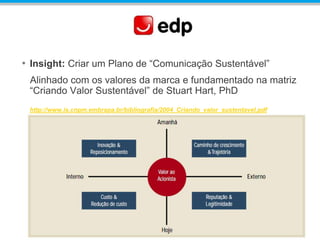 • Insight: Criar um Plano de “Comunicação Sustentável”
Alinhado com os valores da marca e fundamentado na matriz
“Criando Valor Sustentável” de Stuart Hart, PhD
http://www.is.cnpm.embrapa.br/bibliografia/2004_Criando_valor_sustentavel.pdf
 