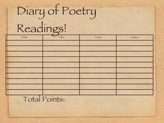 Diary of Poetry Readings! Total Points: Date: Title: Poet: Genre: 