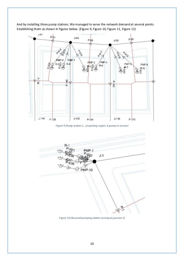 Alexandria Water Network Analysis