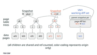 Let's Do a Lot of Fuzzing in the Cloud by Alex Pshenichkin | PPTX