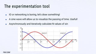 A Visual Journey Through Async Rust by Alex Puschinsky | PDF