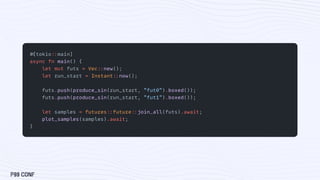 A Visual Journey Through Async Rust by Alex Puschinsky | PDF