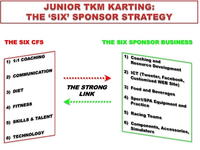 racing sponsorship proposal sample