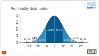 Probability distribution
16
 