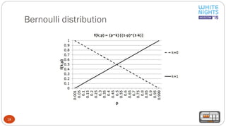 Bernoulli distribution
18
 