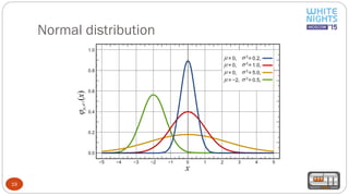 Normal distribution
19
 