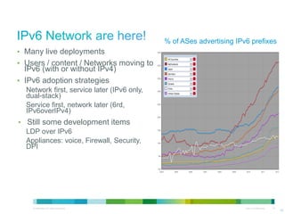 © 2013 Cisco and/or its affiliates. All rights reserved. Cisco Confidential 18
• Many live deployments
• Users / content / Networks moving to
IPv6 (with or without IPv4)
• IPv6 adoption strategies
Network first, service later (IPv6 only,
dual-stack)
Service first, network later (6rd,
IPv6overIPv4)
• Still some development items
LDP over IPv6
Appliances: voice, Firewall, Security,
DPI
IPv6 is here
6
Source : RIPE Labs, 3/27/2012
% of networks (ASes) advertising IPv6 prefix(es)
% of ASes advertising IPv6 prefixes
18
 