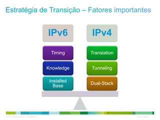 © 2013 Cisco and/or its affiliates. All rights reserved. Cisco Confidential 19
IPv6 IPv4
Dual-Stack
Tunneling
Translation
Installed
Base
Knowledge
Timing
 