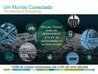 © 2013 Cisco and/or its affiliates. All rights reserved. Cisco Confidential 4
The Internet of Everything
99% das “Coisas”
ainda são
desconectadas
$ 14.4T de
oportunidades na
proxima década
>50B de coisas conectadas até o fim de uma década
 