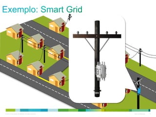 © 2013 Cisco and/or its affiliates. All rights reserved. Cisco Confidential 5
 